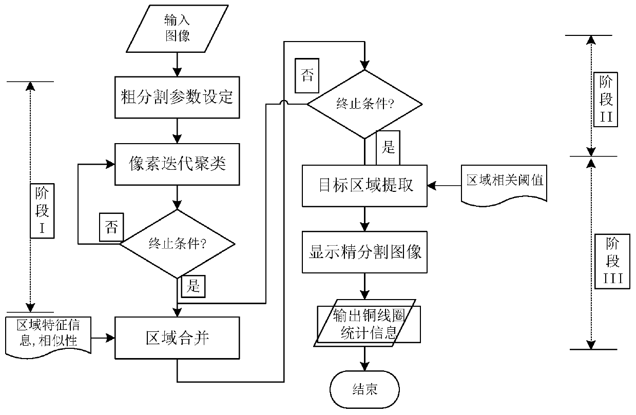 Cable conductor sectional area measuring method and system based on imaging method