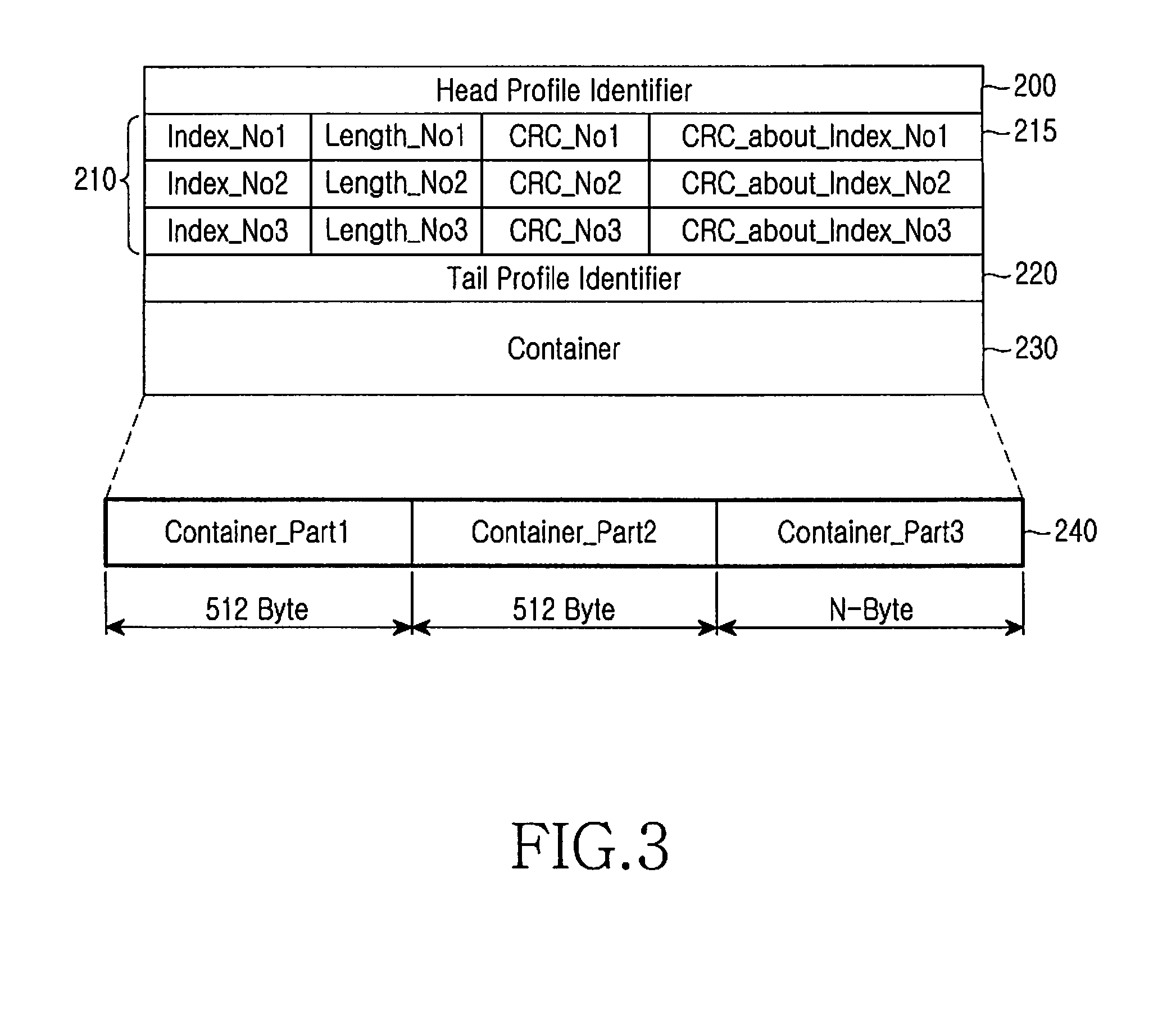 Method and DVB-H terminal for confirming integrity of container