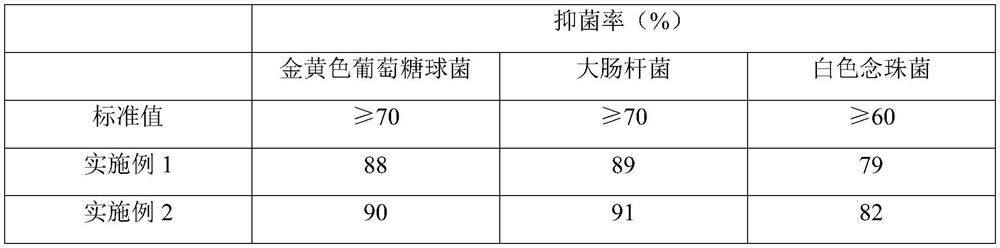 Antibacterial breathable cut-resistant and stab-resistant fabric and production method thereof