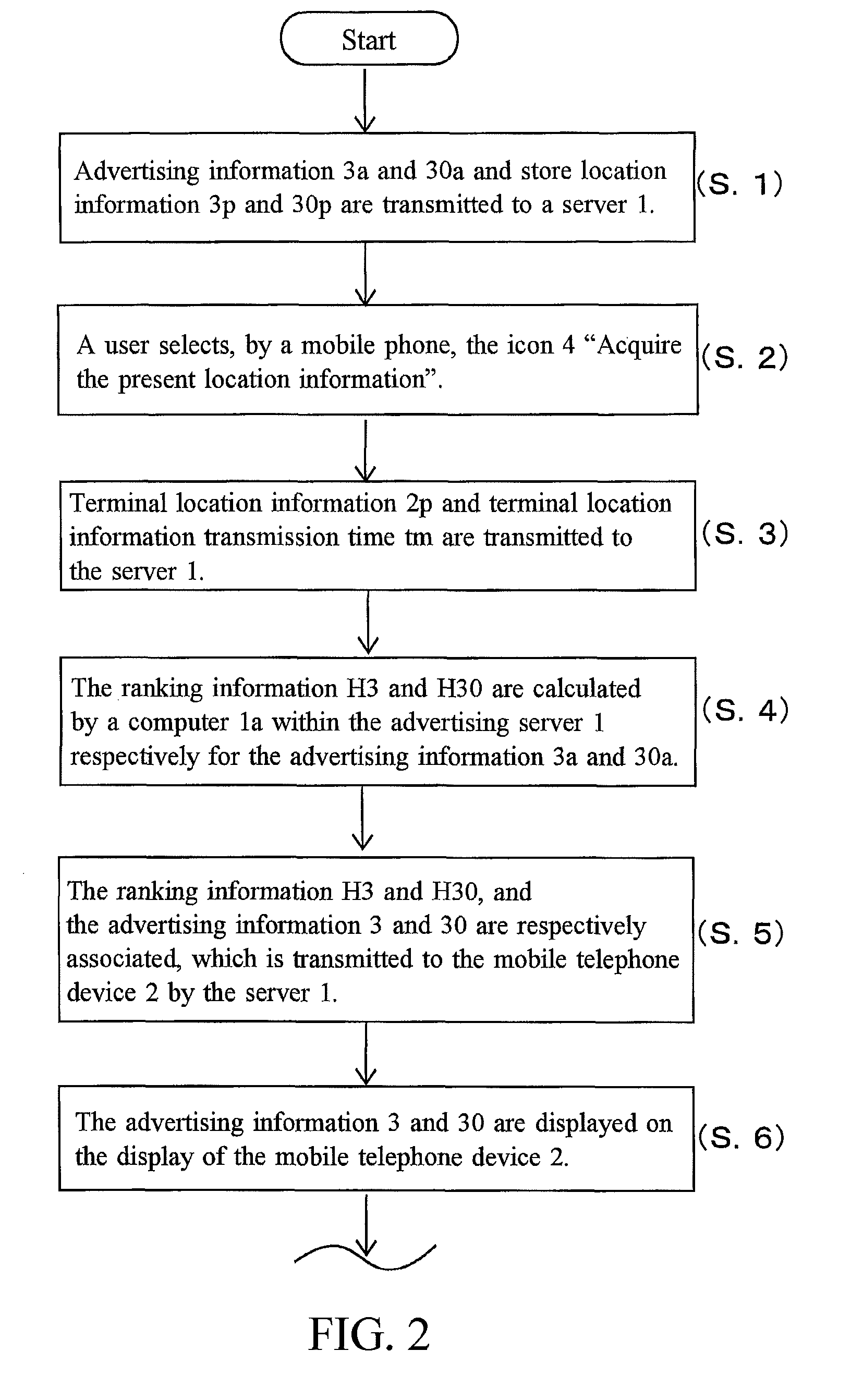 Advertising information providing method and advertising information providing system