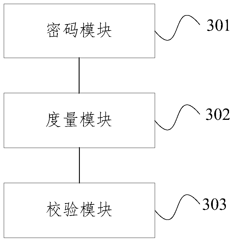 A method and device for controlling credible starting of a server