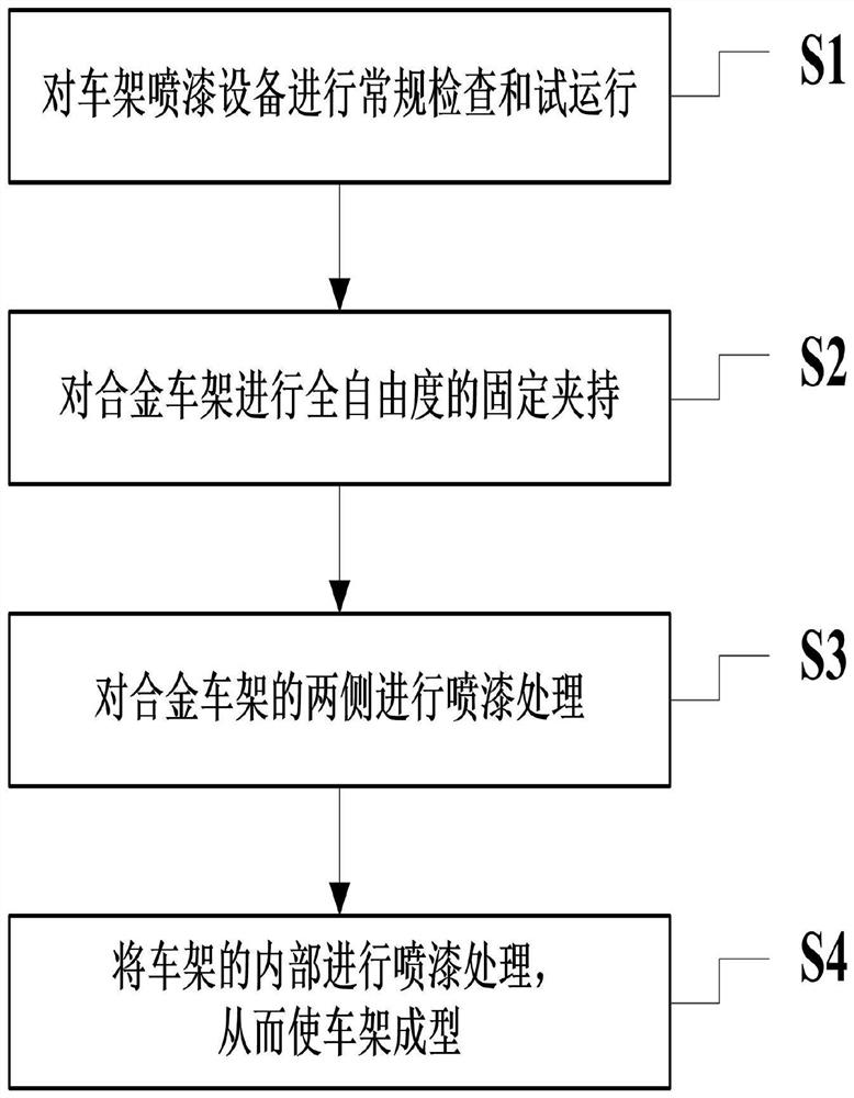 Manufacturing and processing technology for alloy frame of electric automobile