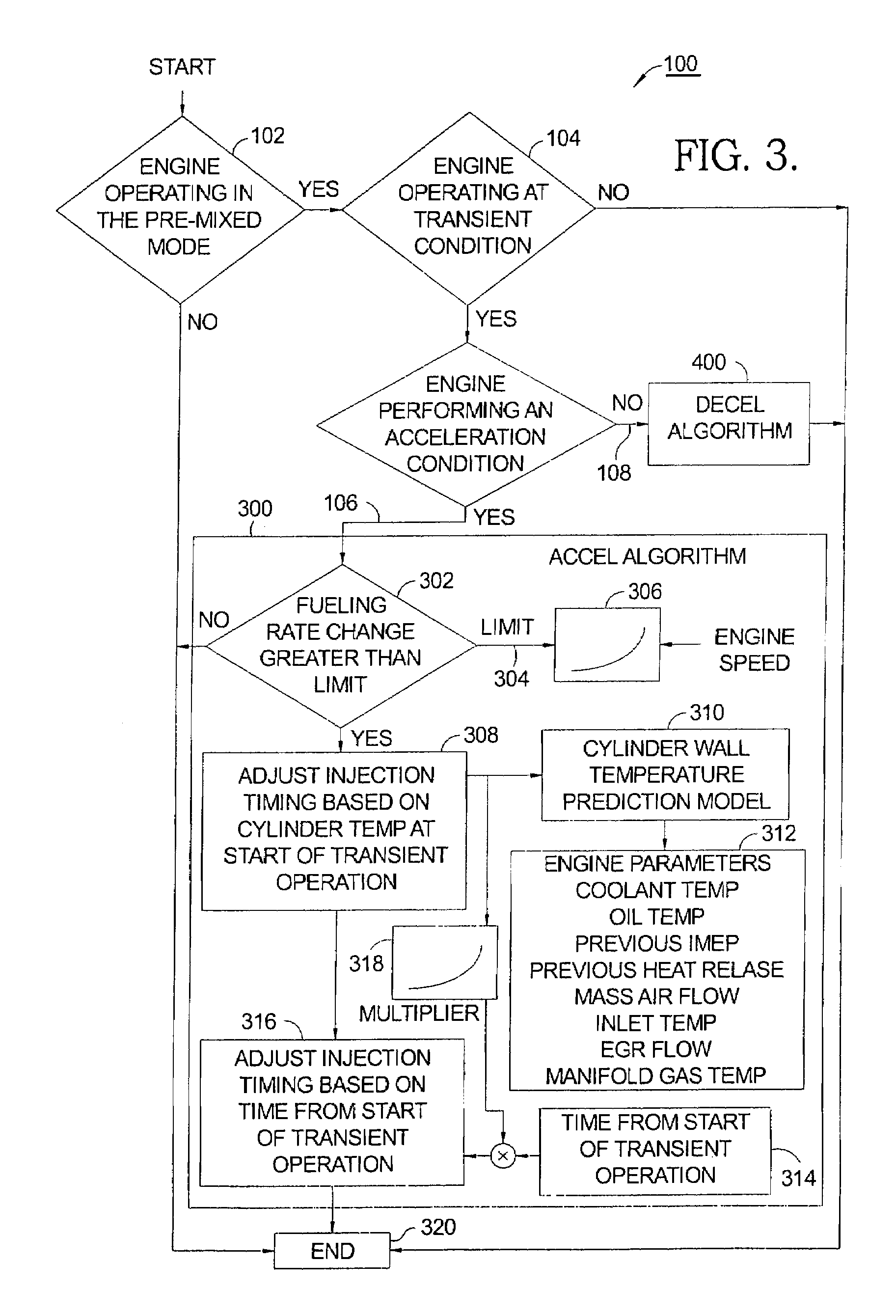 Method for compensating injection timing during transient response of pre-mixed combustion