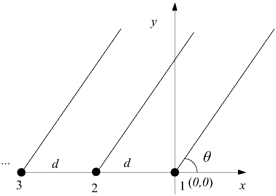 A Vector Array Discrimination Method Based on Sound Pressure and Vibration Velocity Cross Spectrum Method