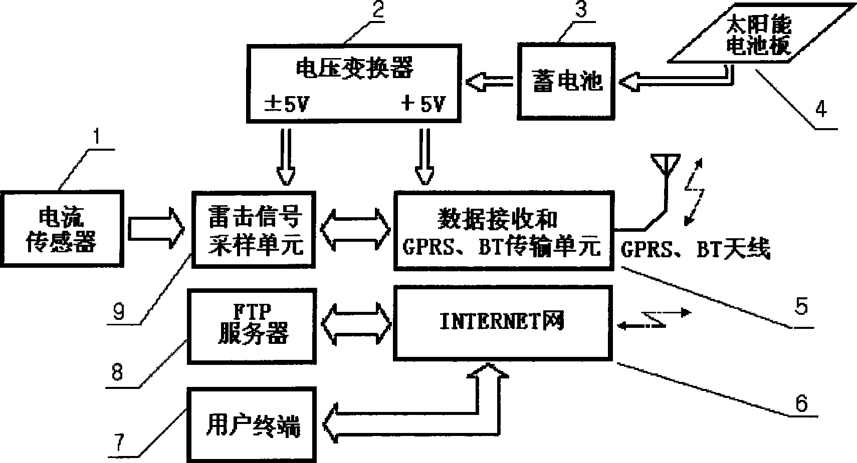 Population parameter on-line monitoring system for lightning current and work flow thereof