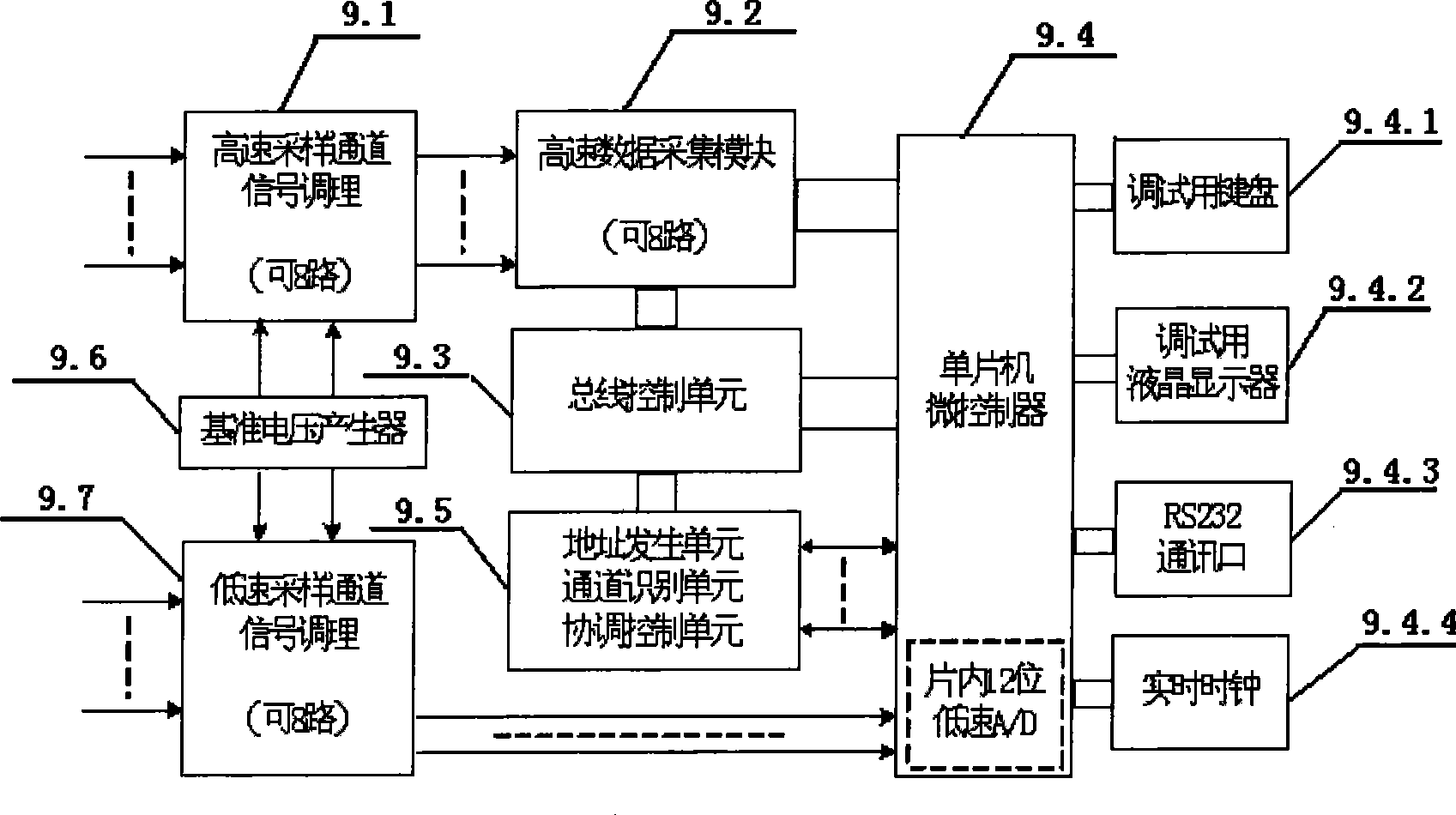 Population parameter on-line monitoring system for lightning current and work flow thereof