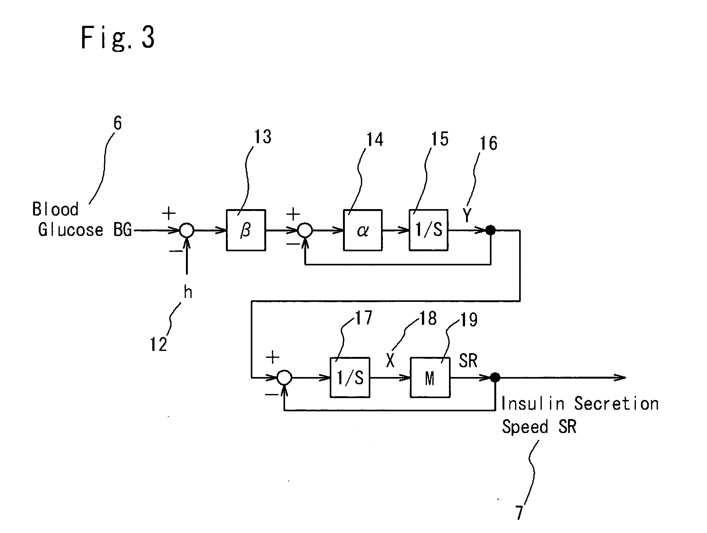 Simulation system for functions of biological organs and recording medium in which program therefor is recorded