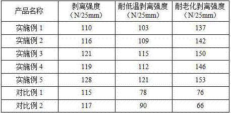 Preparation method for anti-aging polyester hot melt adhesive for electronic products