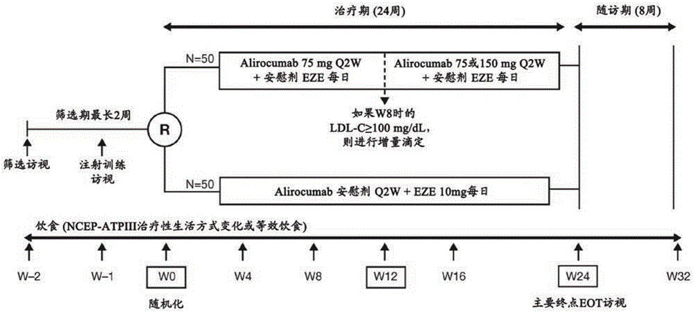 Use of a pcsk9 inhibitor to treat hyperlipidemia