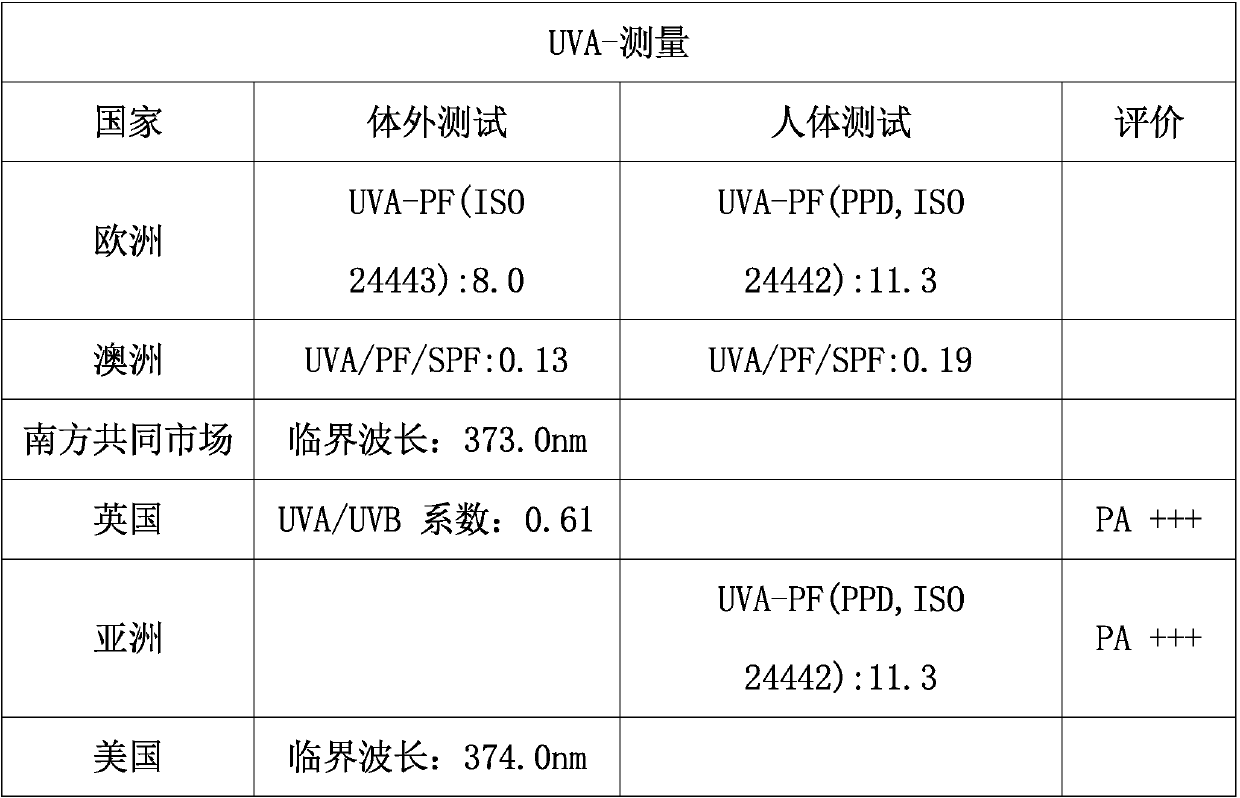 Sunscreen repairing lotion with high SPF value and containing borojopatinoi cuatrec and preparation method of sunscreen repairing lotion