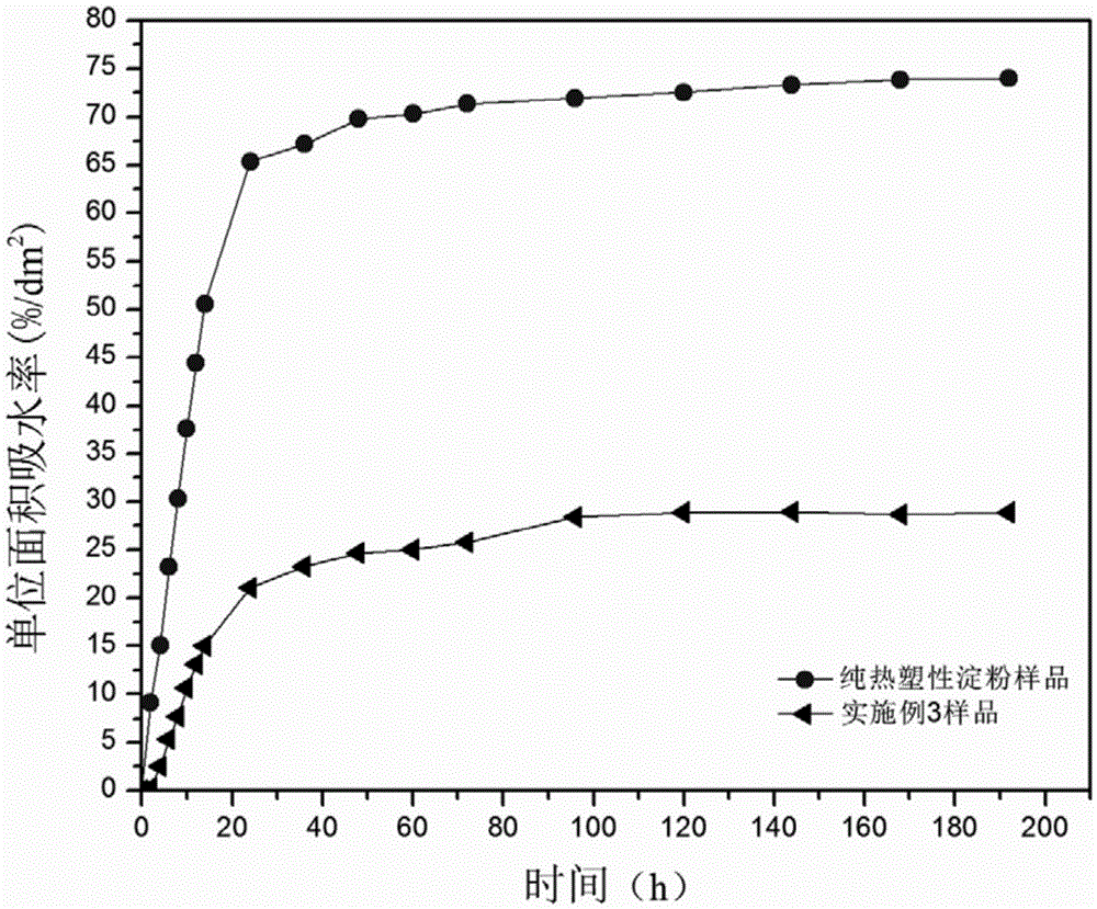 A kind of fully degradable starch-based plastic alloy capable of continuous production and its preparation method