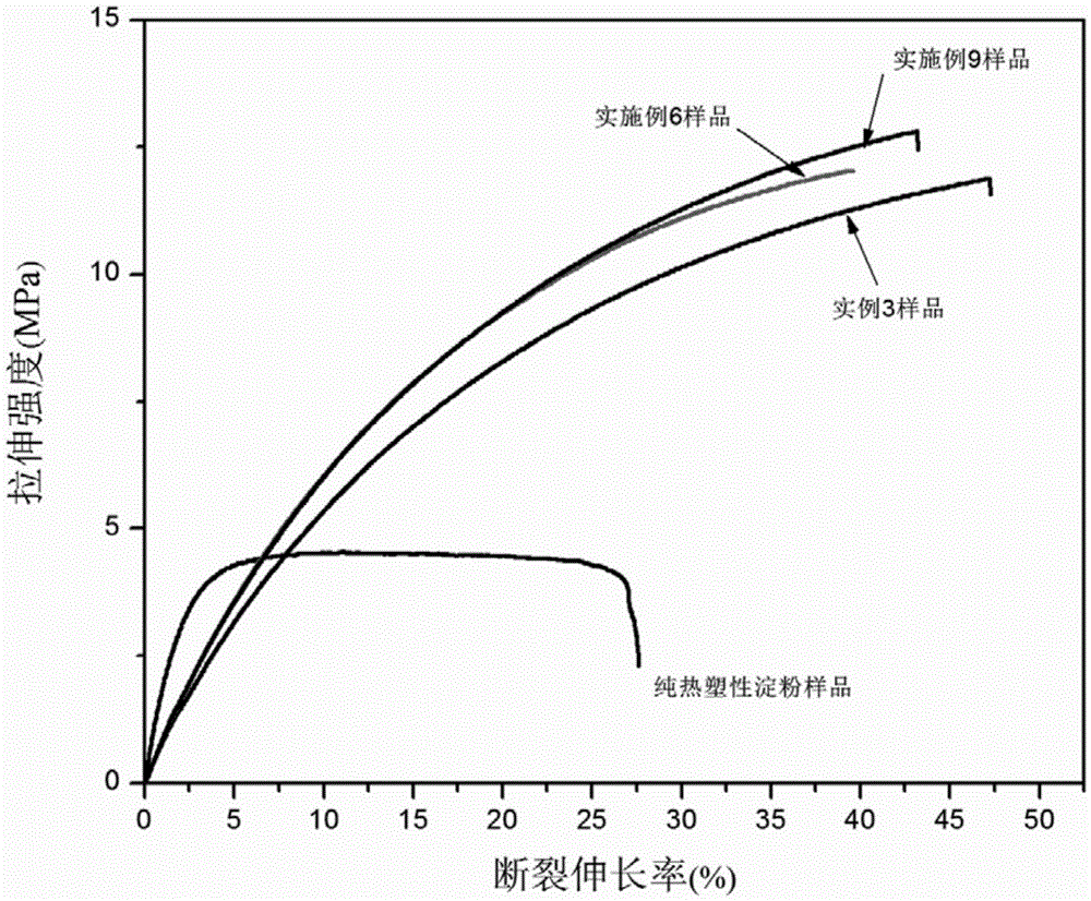 A kind of fully degradable starch-based plastic alloy capable of continuous production and its preparation method