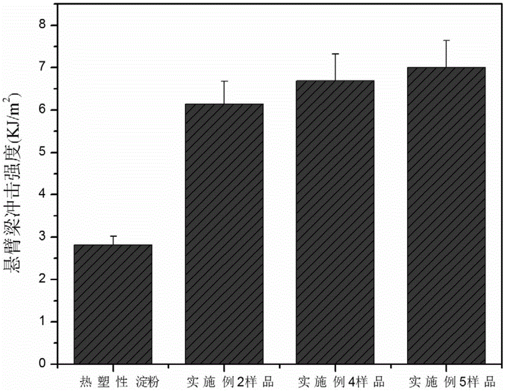 A kind of fully degradable starch-based plastic alloy capable of continuous production and its preparation method