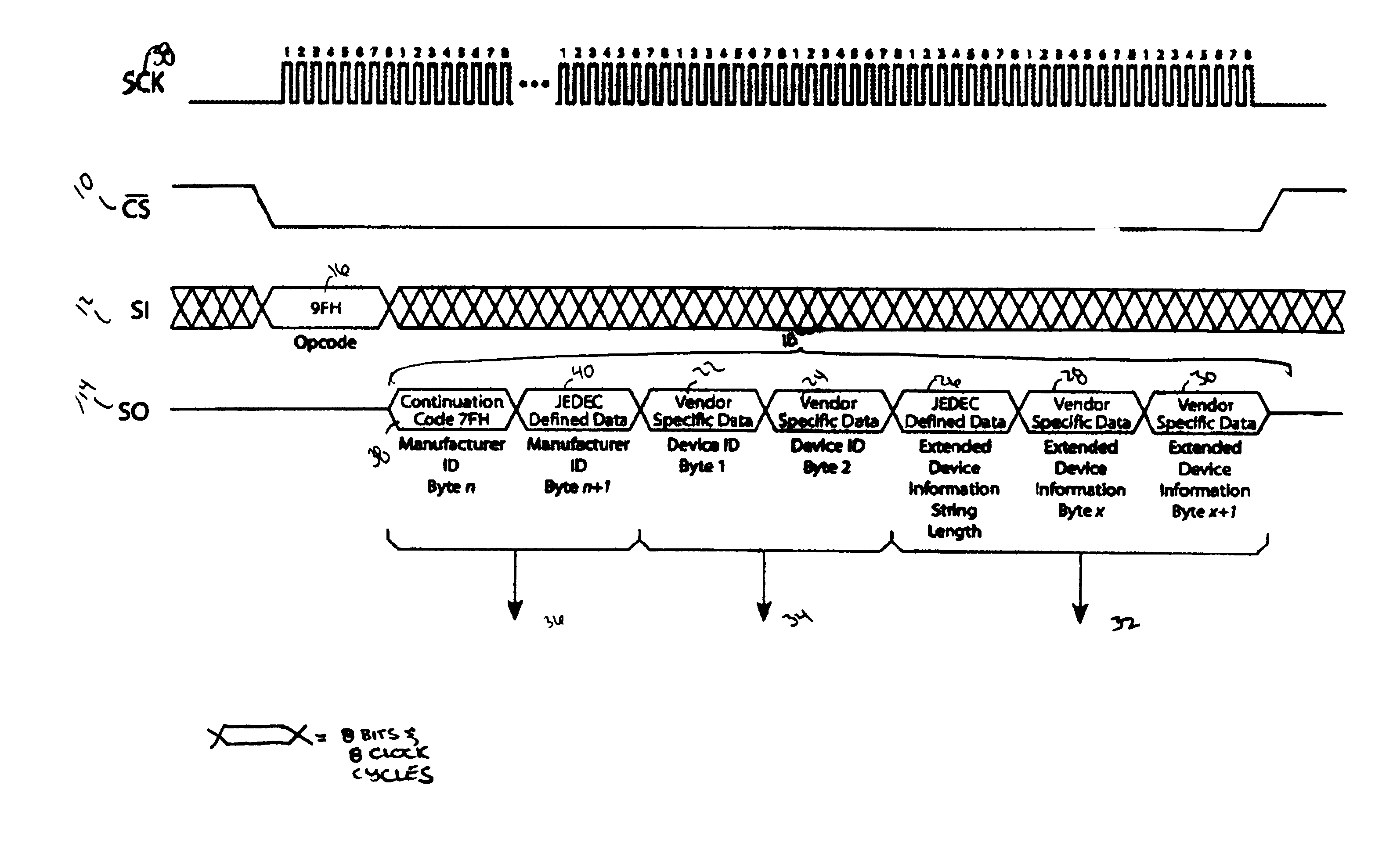 Method for identification of SPI compatible serial memory devices