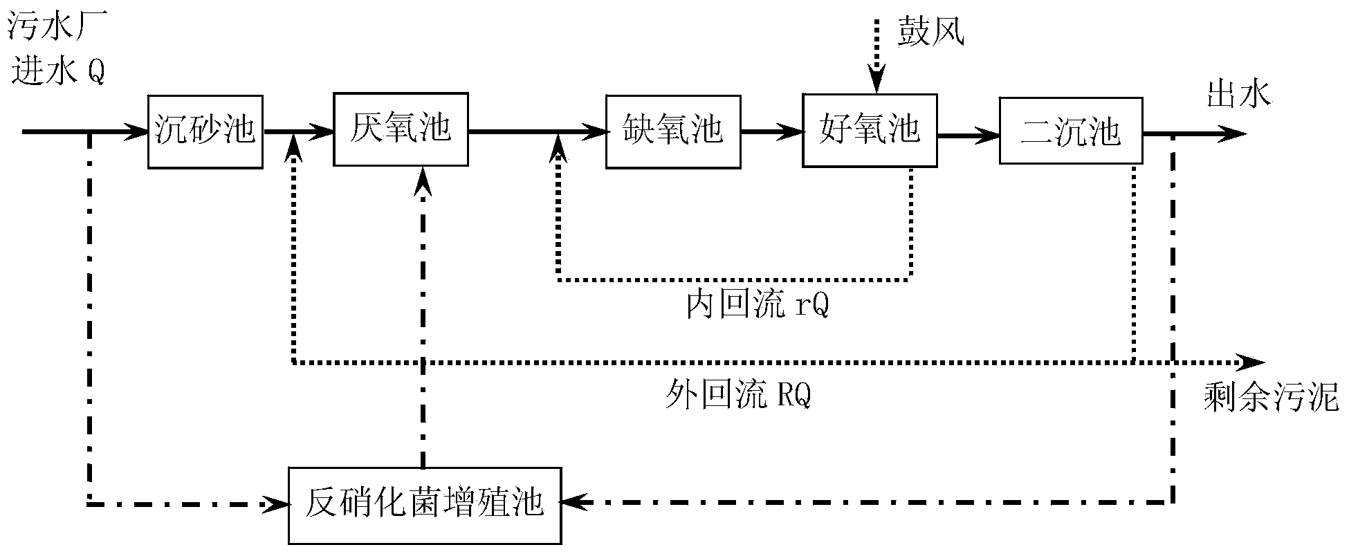 Method for removing nitrogen and phosphorus from sewage and special equipment for implementing method