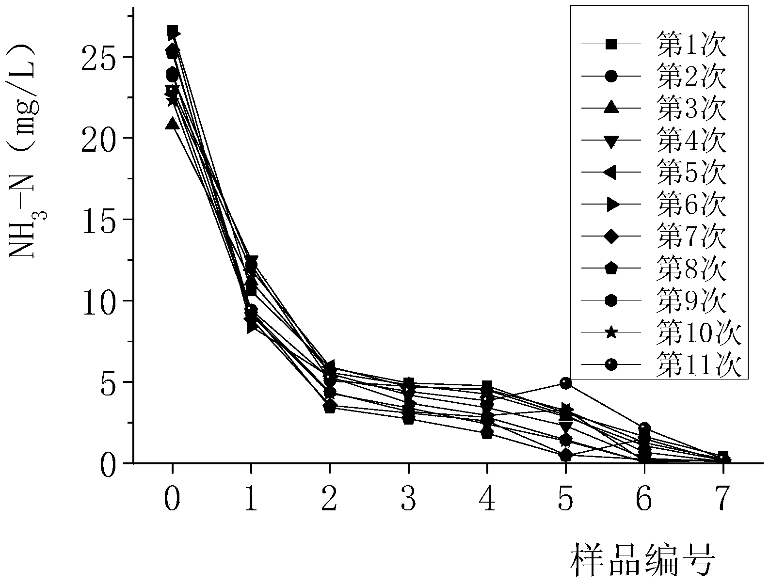 Method for removing nitrogen and phosphorus from sewage and special equipment for implementing method