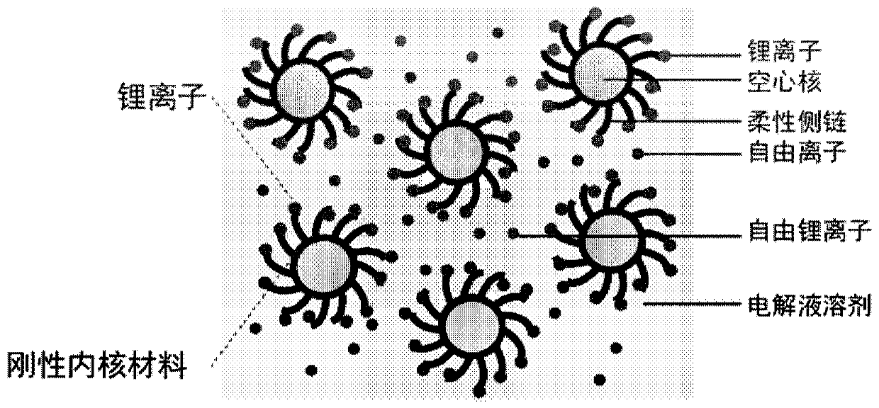 Nanostructure lithium battery electrolyte additive, its preparation method and electrolyte