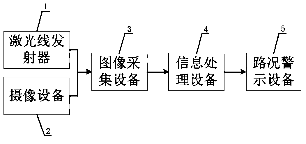 A vehicle-mounted road unevenness monitoring method based on multiple sets of laser lines