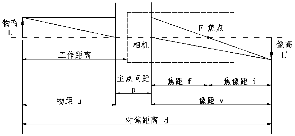 A vehicle-mounted road unevenness monitoring method based on multiple sets of laser lines