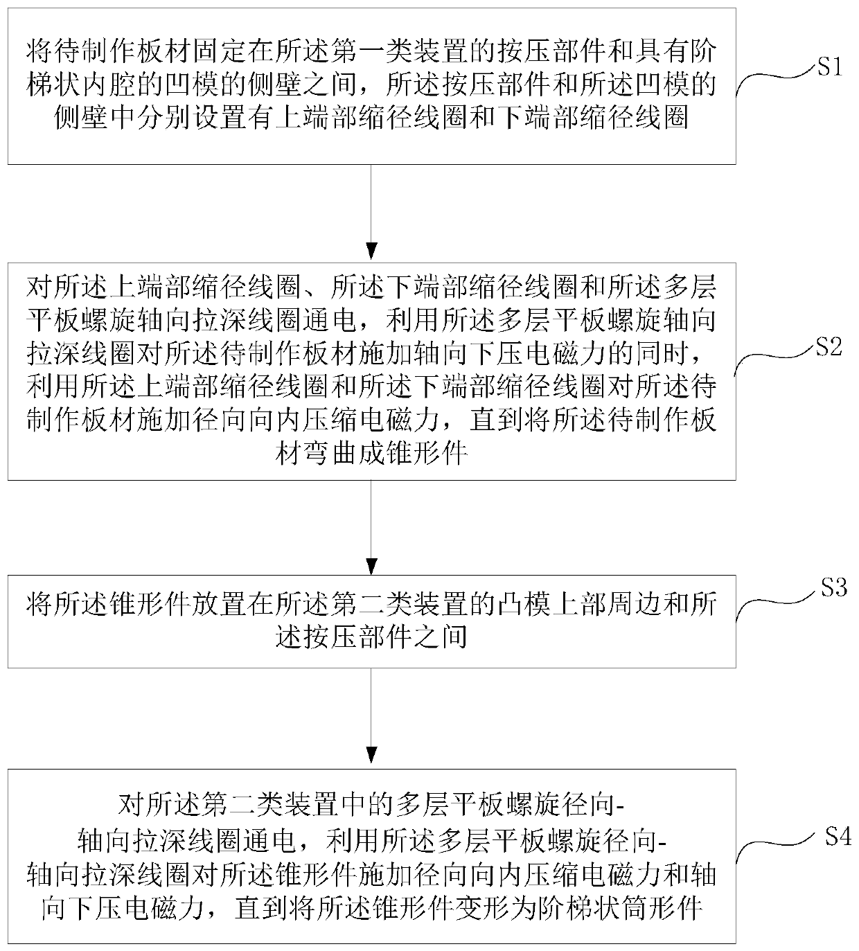 A device and method for manufacturing stepped cylindrical parts driven by magnetic field force