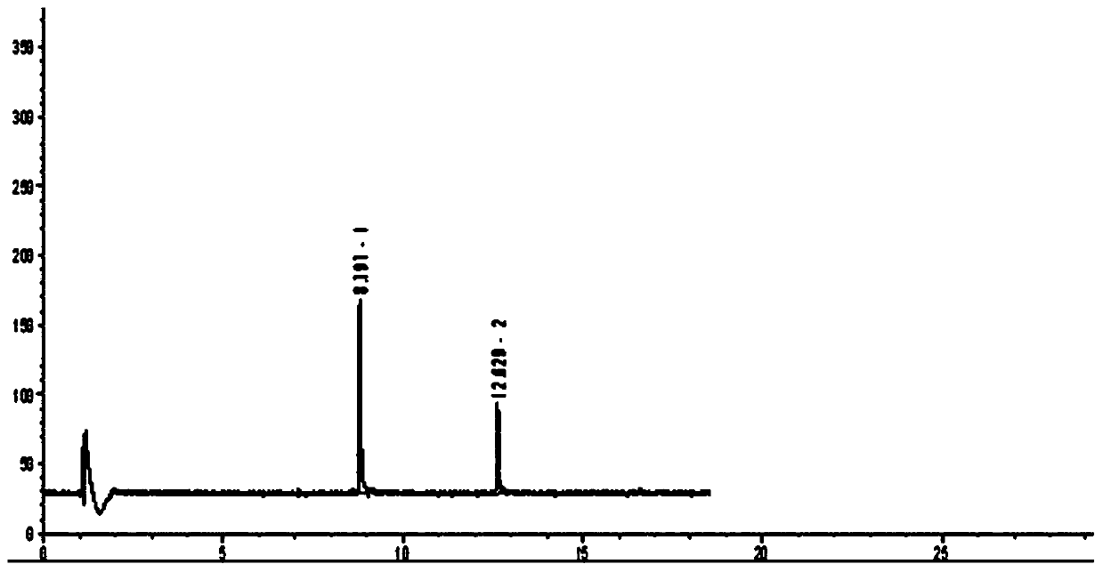 Dynamic degradation analysis method of acephate and metabolite methamidophos in leafy vegetables