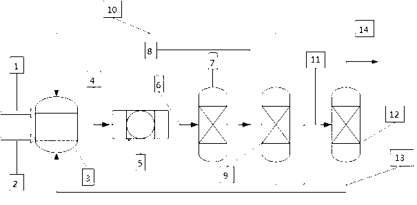 Method for preparing low-polymerization-degree polyformaldehyde dialkyl ether from petroleum fractions and application