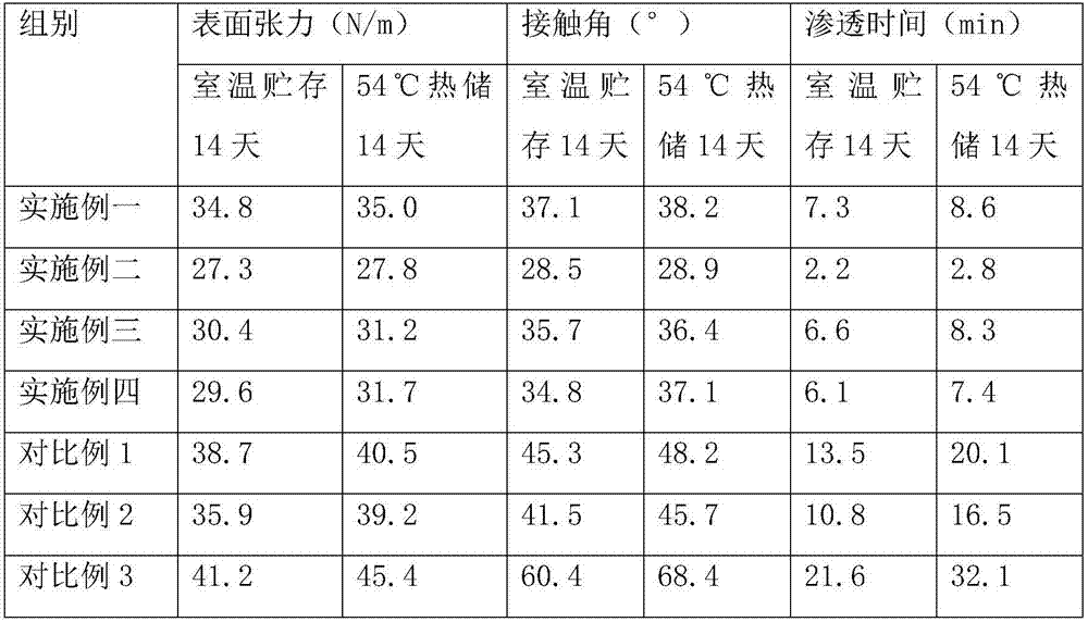 Thiacloprid aqueous suspension agent and preparation method thereof