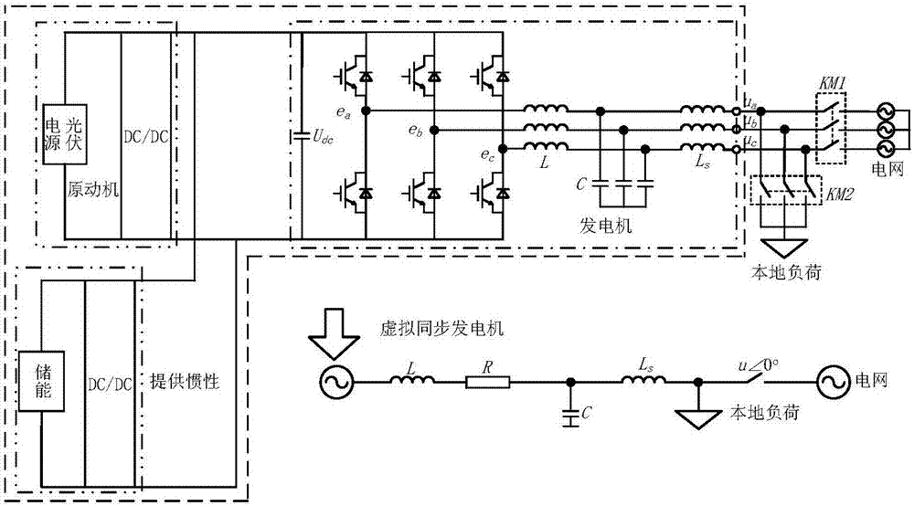 Virtual prime mover output power adjusting method based on photovoltaic power supply