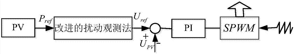 Virtual prime mover output power adjusting method based on photovoltaic power supply