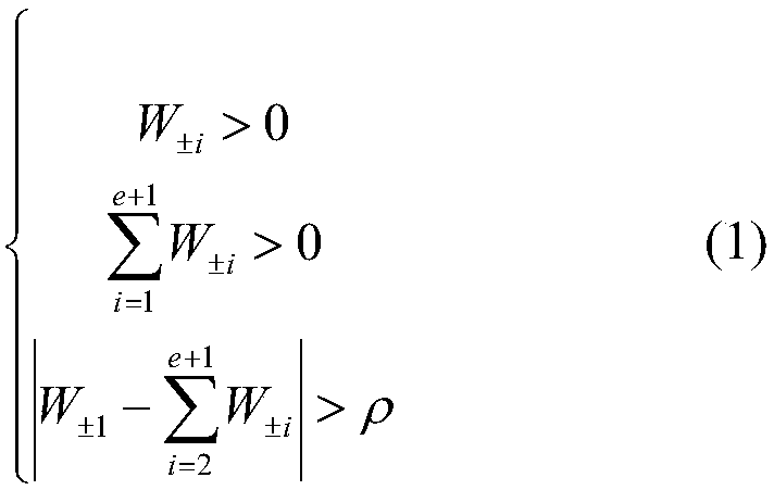 A Real-time Prediction Method of Smart Meter Fault Based on Decision Tree