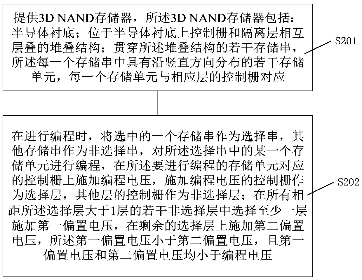 Method for reducing programming interference of 3D NAND memory