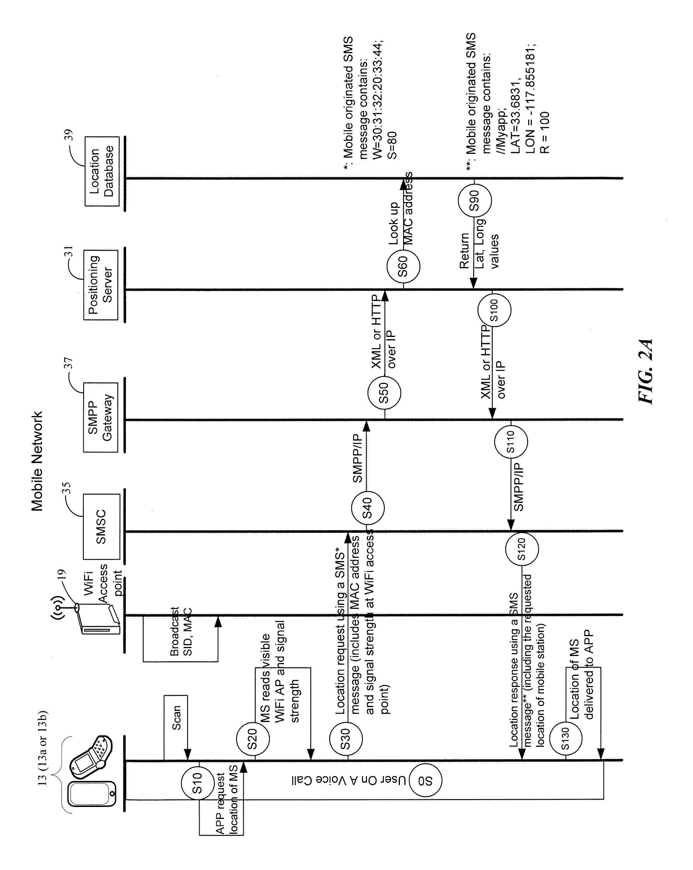 Using mobile messaging service message(s) as bearer for location related communications during voice call