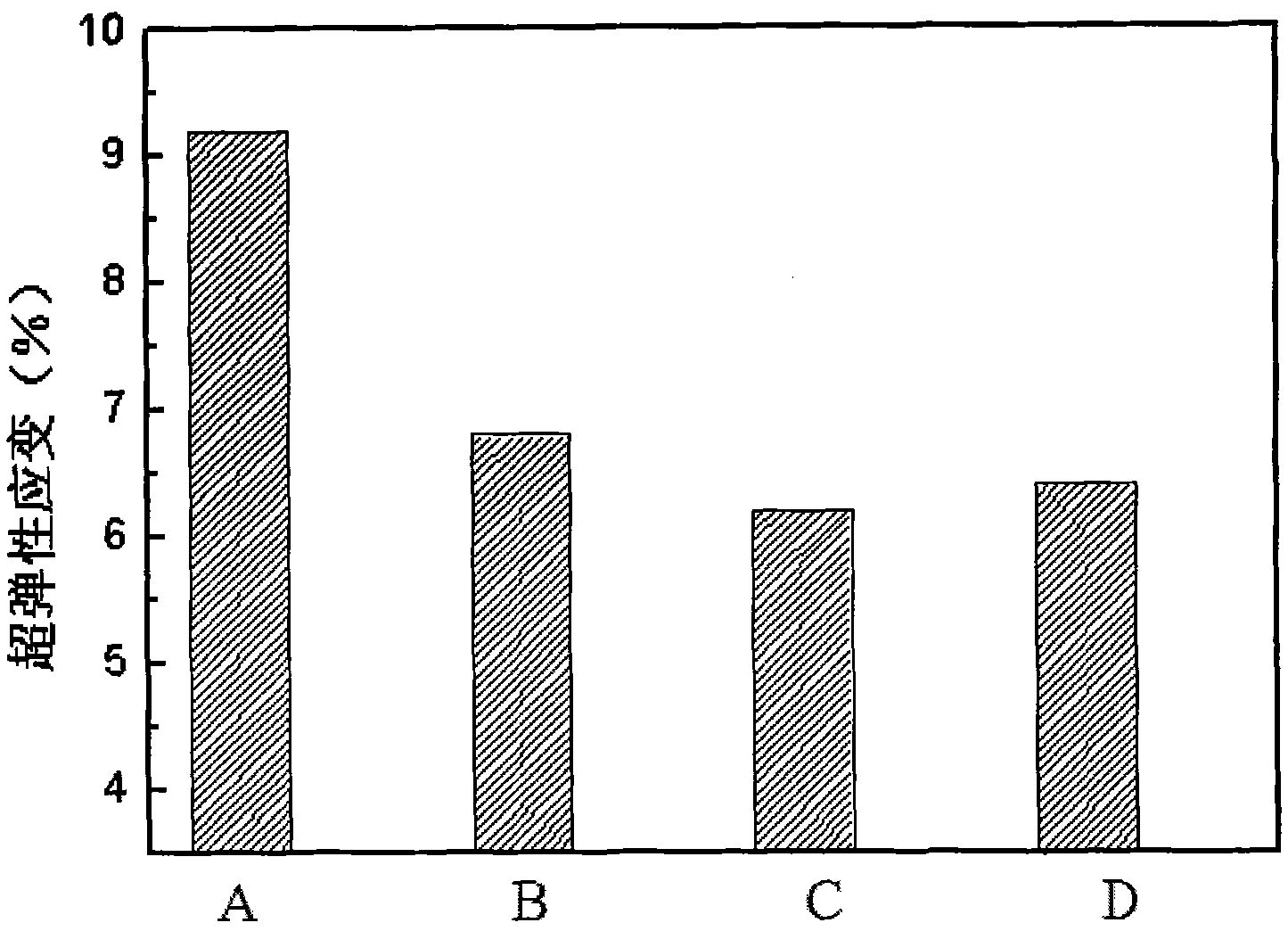 Manufacturing method of memory alloy balanced-load connecting damping element