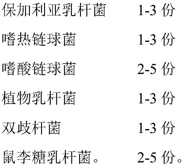 Processing technology and formula of lactic acid bacteria steamed buns