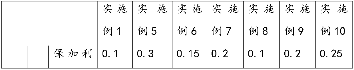 Processing technology and formula of lactic acid bacteria steamed buns