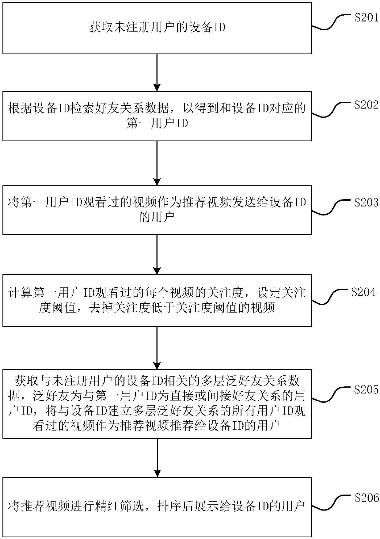 Video recommendation method, video recommendation device and computer readable storage medium