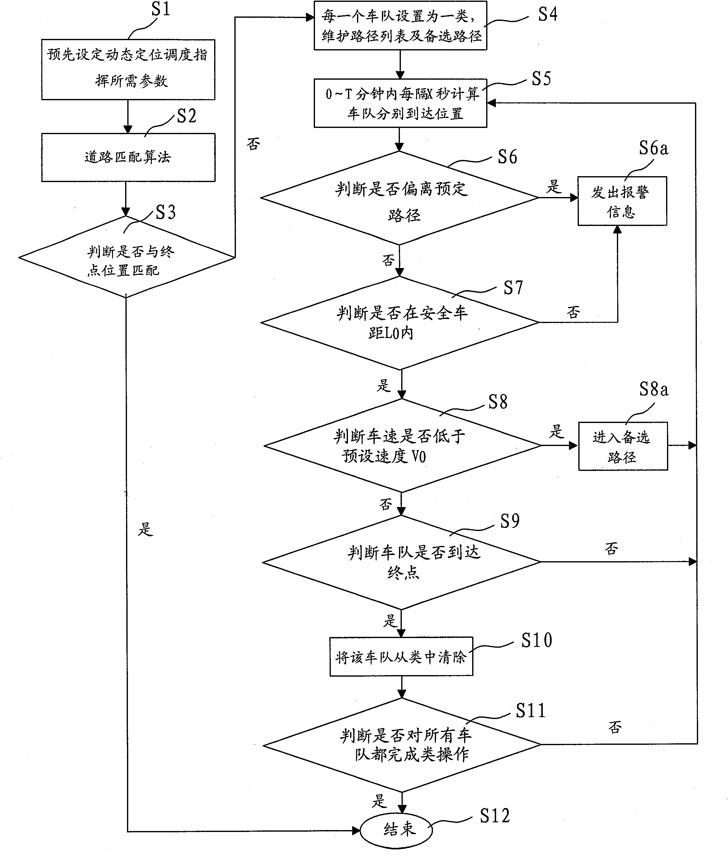 Dynamic positioning and scheduling method and system based on GIS (Geographic Information System)