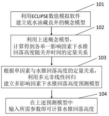 Prediction Method of Water Cone Falling Height of Vertical Well in Bottom Water Reservoir