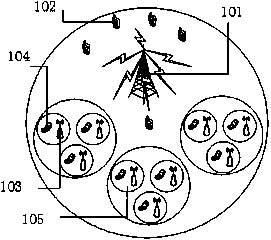 Interference elimination method based on clustering interference alignment under Femtocell network