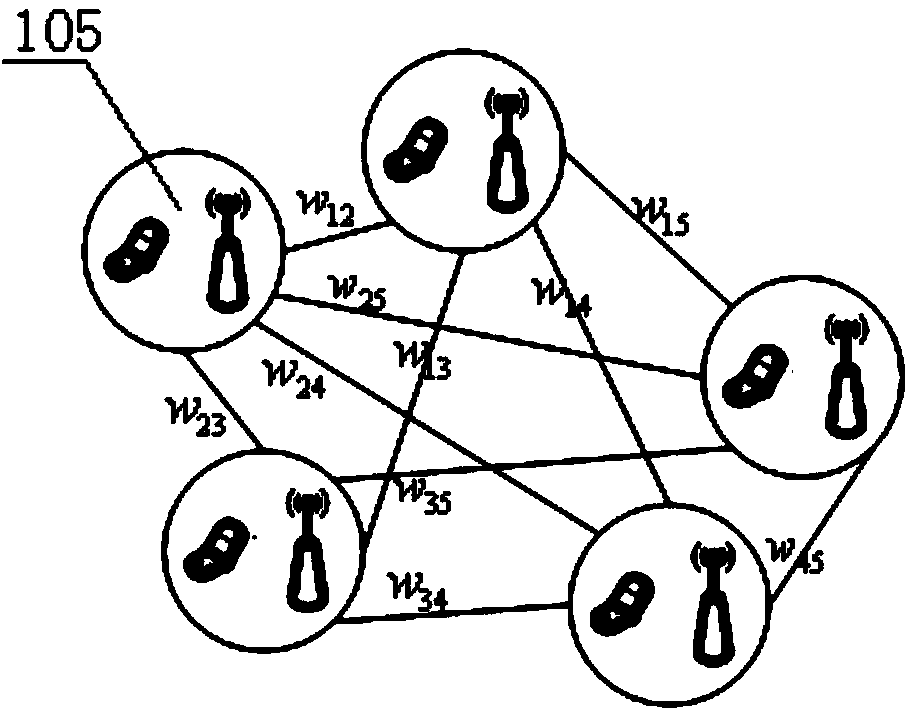 Interference elimination method based on clustering interference alignment under Femtocell network