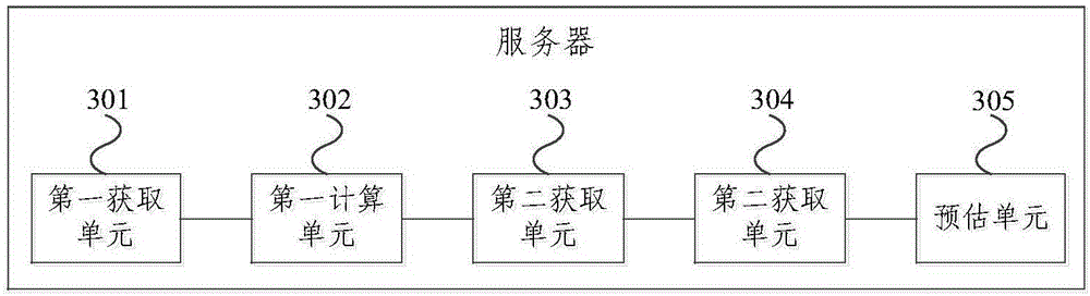 Method for predicting steel-making temperature of converter and server