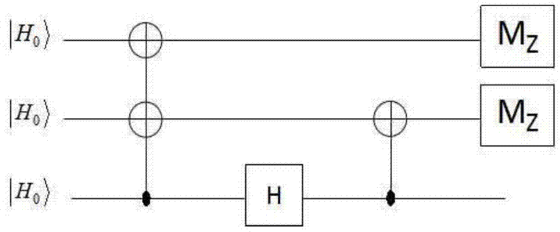 Method for achieving common quantum computation through fault tolerance