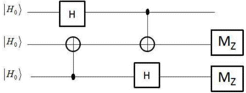 Method for achieving common quantum computation through fault tolerance