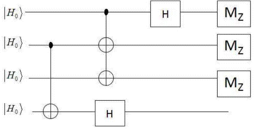 Method for achieving common quantum computation through fault tolerance