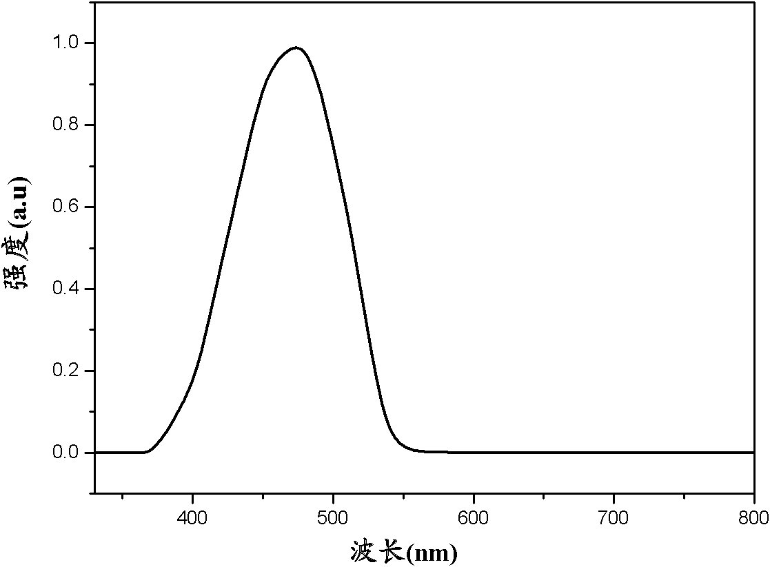 Organic semiconductor material, preparation method and application thereof