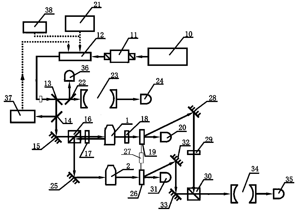 Method for acquiring Raman laser