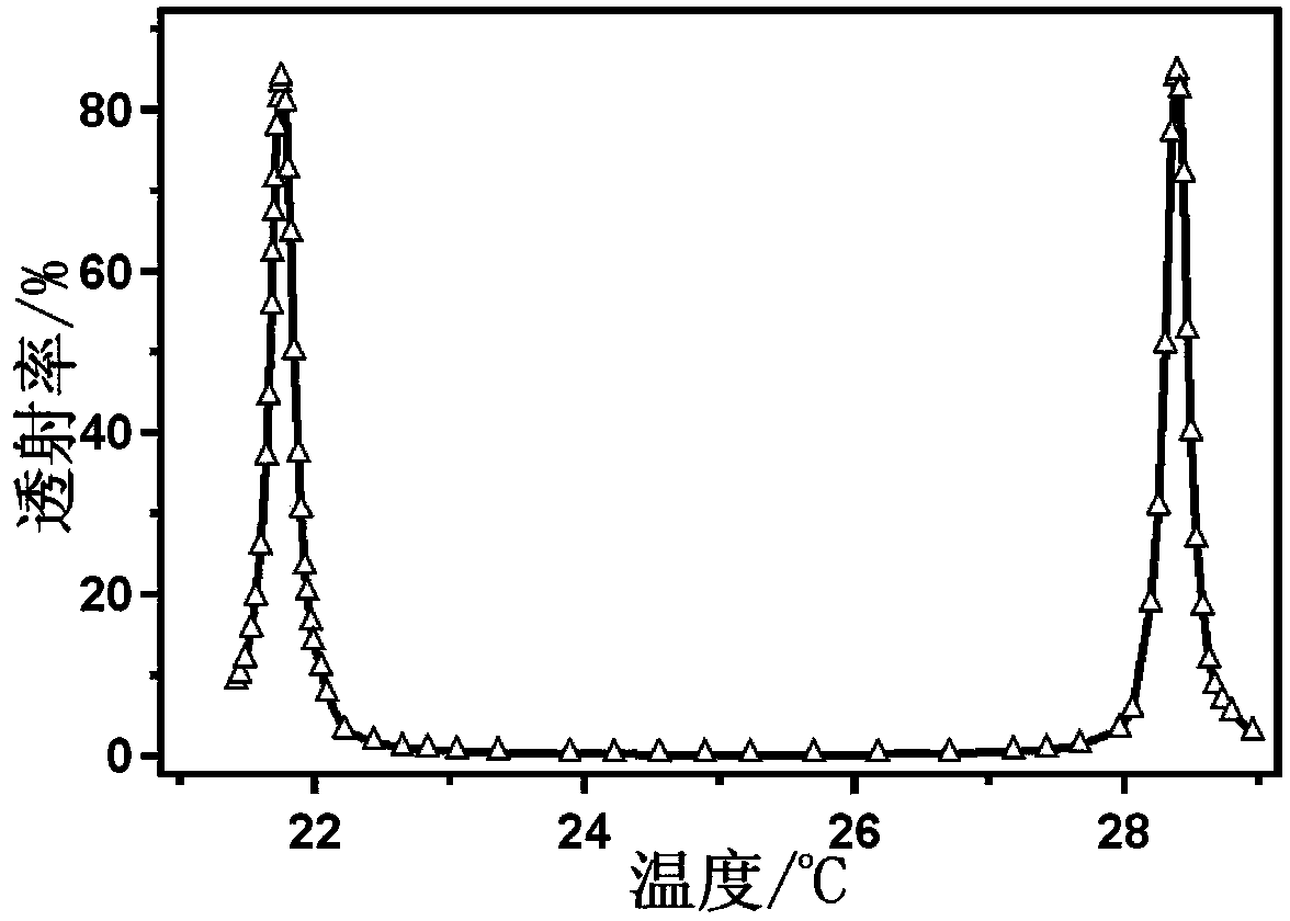 Method for acquiring Raman laser