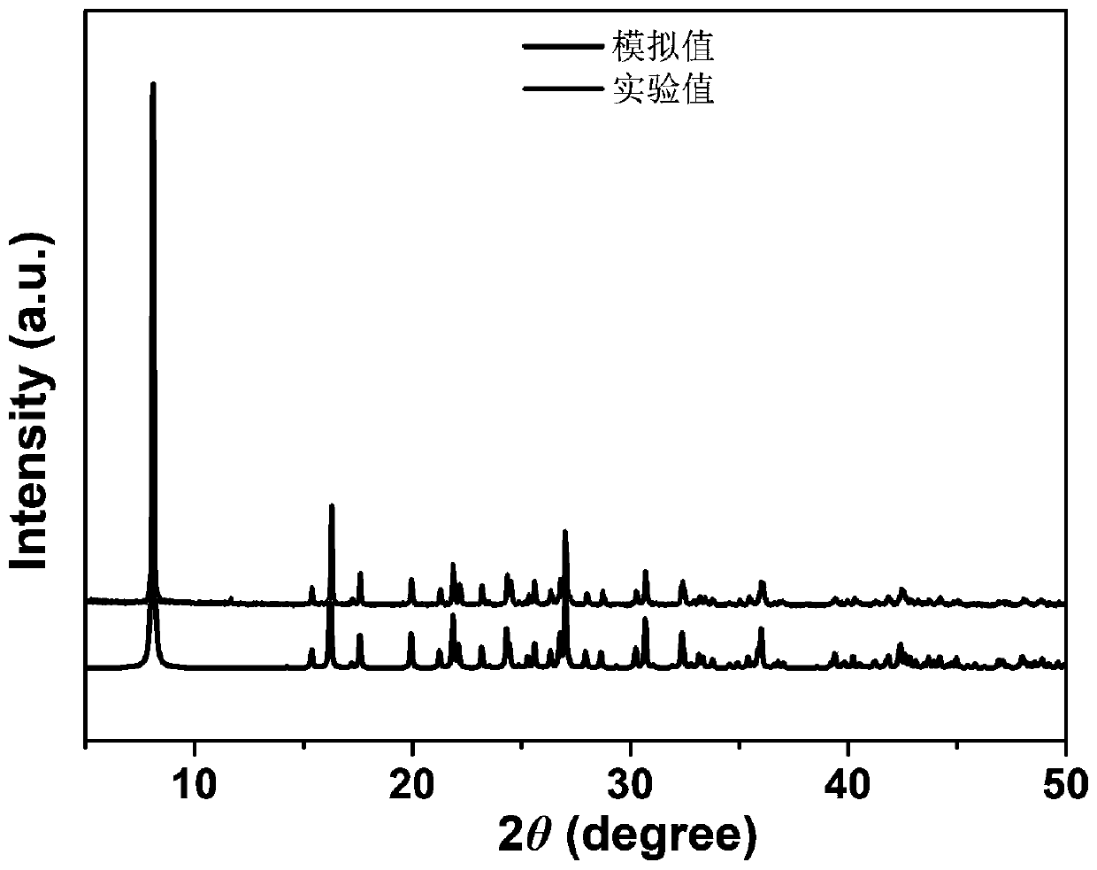 Tin-based metal-organic framework and preparation method thereof, and application of tin-based metal-organic framework as lithium ion battery negative electrode material