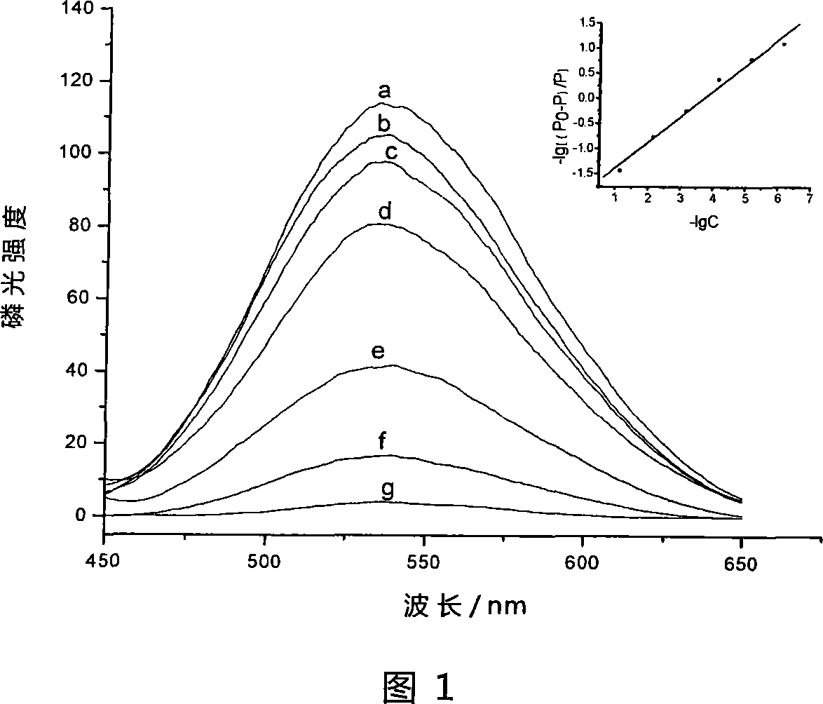 Hydrogen peroxide sensitive material and method for making same and application