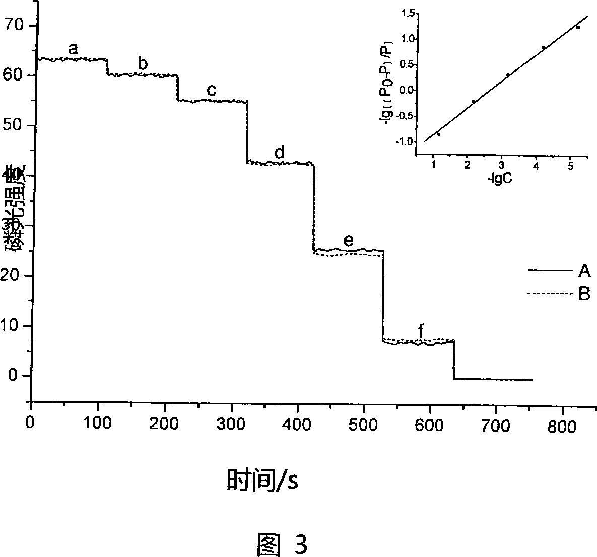 Hydrogen peroxide sensitive material and method for making same and application